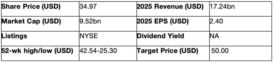 stock summary